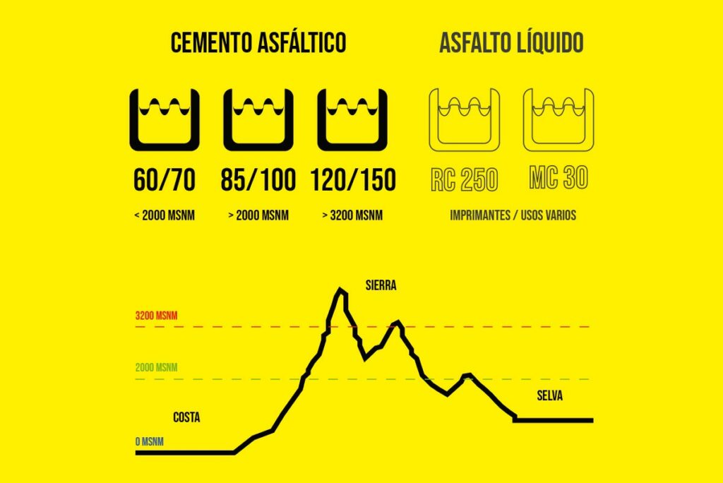 Qu Es El Asfalto Y Qu Tipos De Usos Tiene Ades